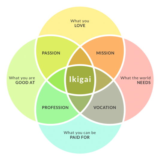 ikigai-1