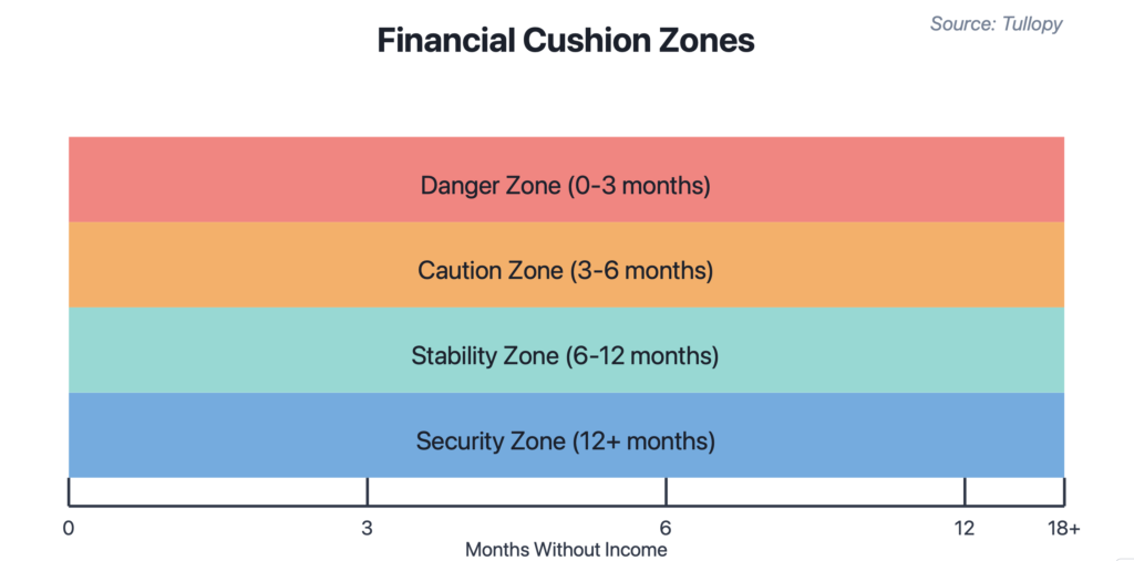 Your Financial Roadmap: From Vulnerability to Security