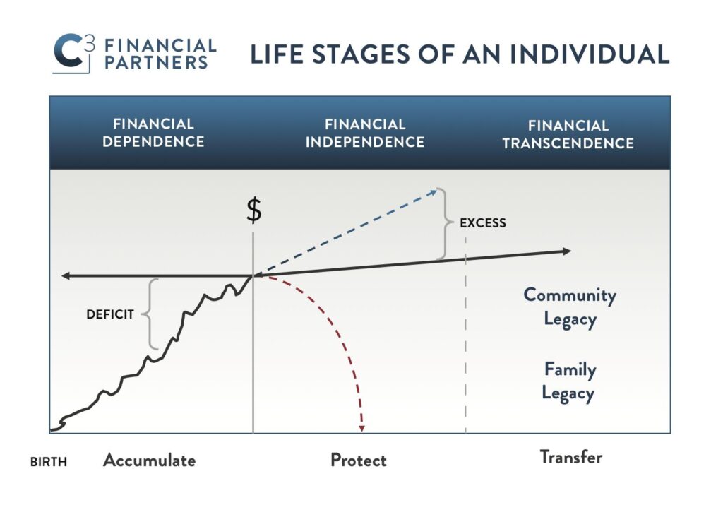 Your Financial Roadmap: From Vulnerability to Security